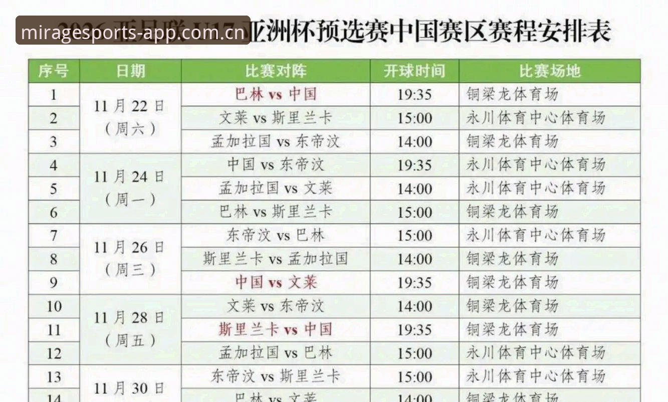 热门赛事电竞 U17世界杯抽签结果深度解析:中国男女足分组形势与观赛操作教程